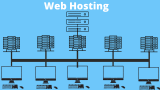 Different Types of Web Hosting Service
